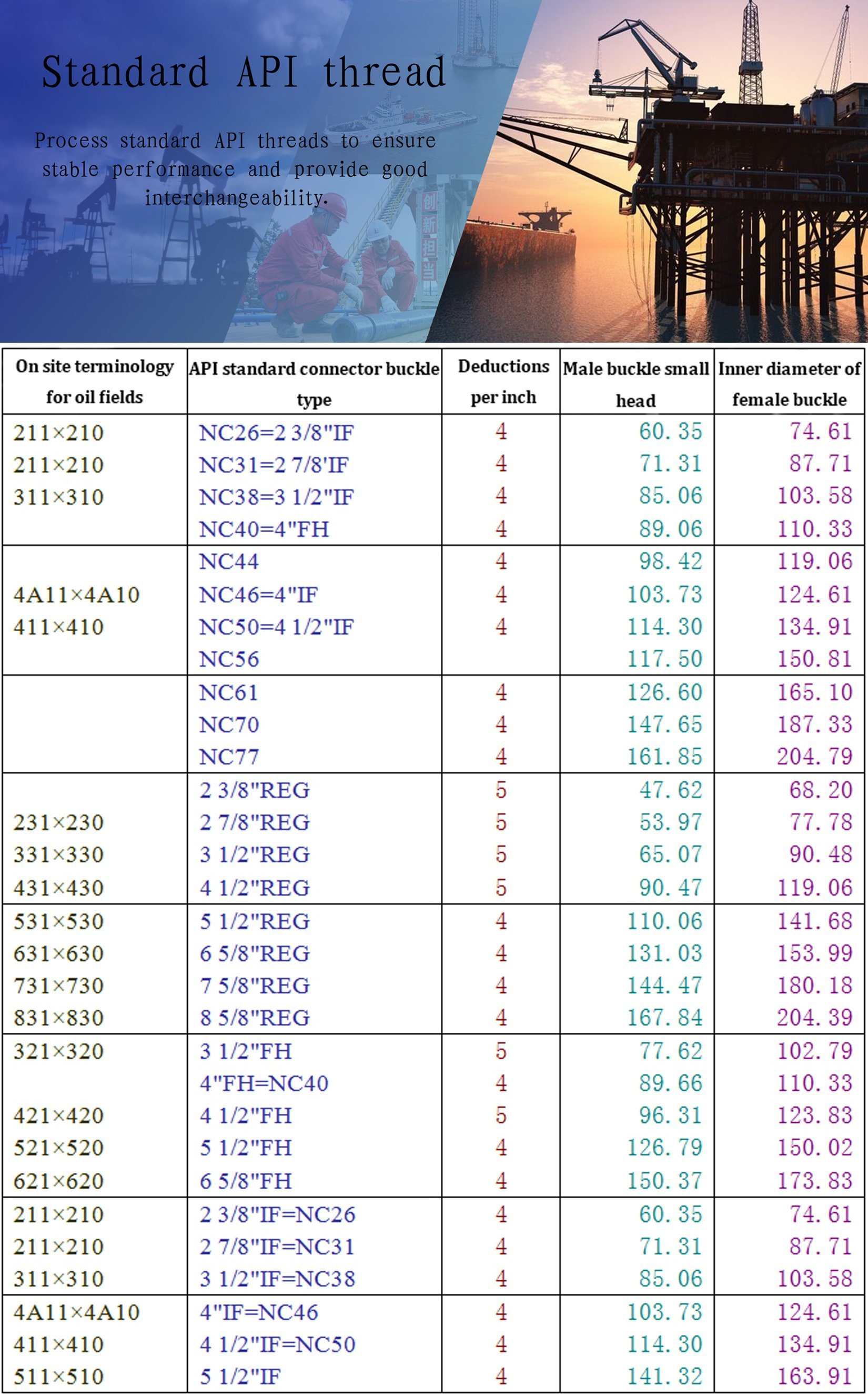 Weifang-Sheng-De-Petroleum-Machinery-Maufacturing-Co-Ltd-